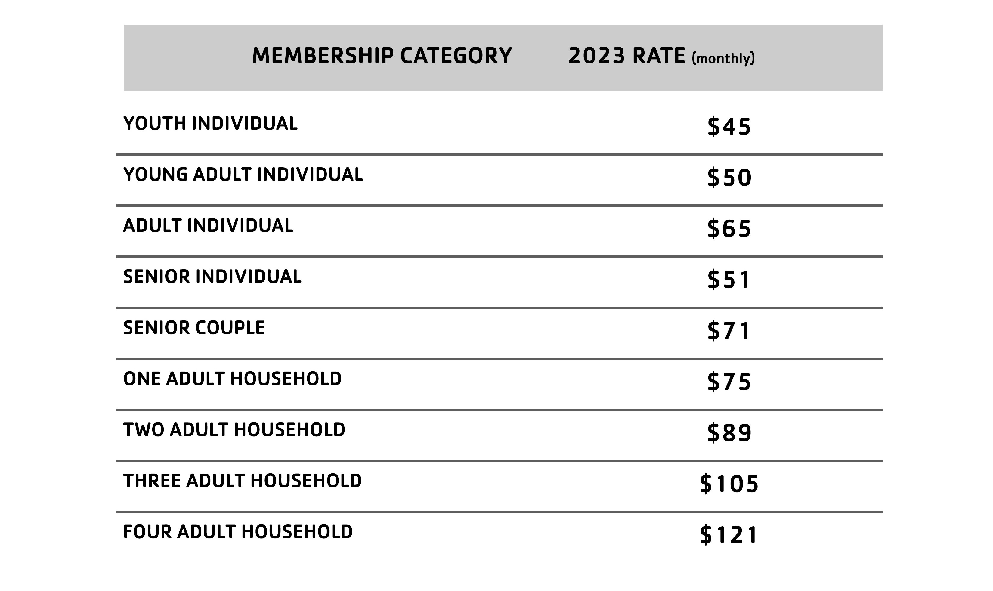 Learn About YMCA Membership & Joining the YMCA of Chattanooga